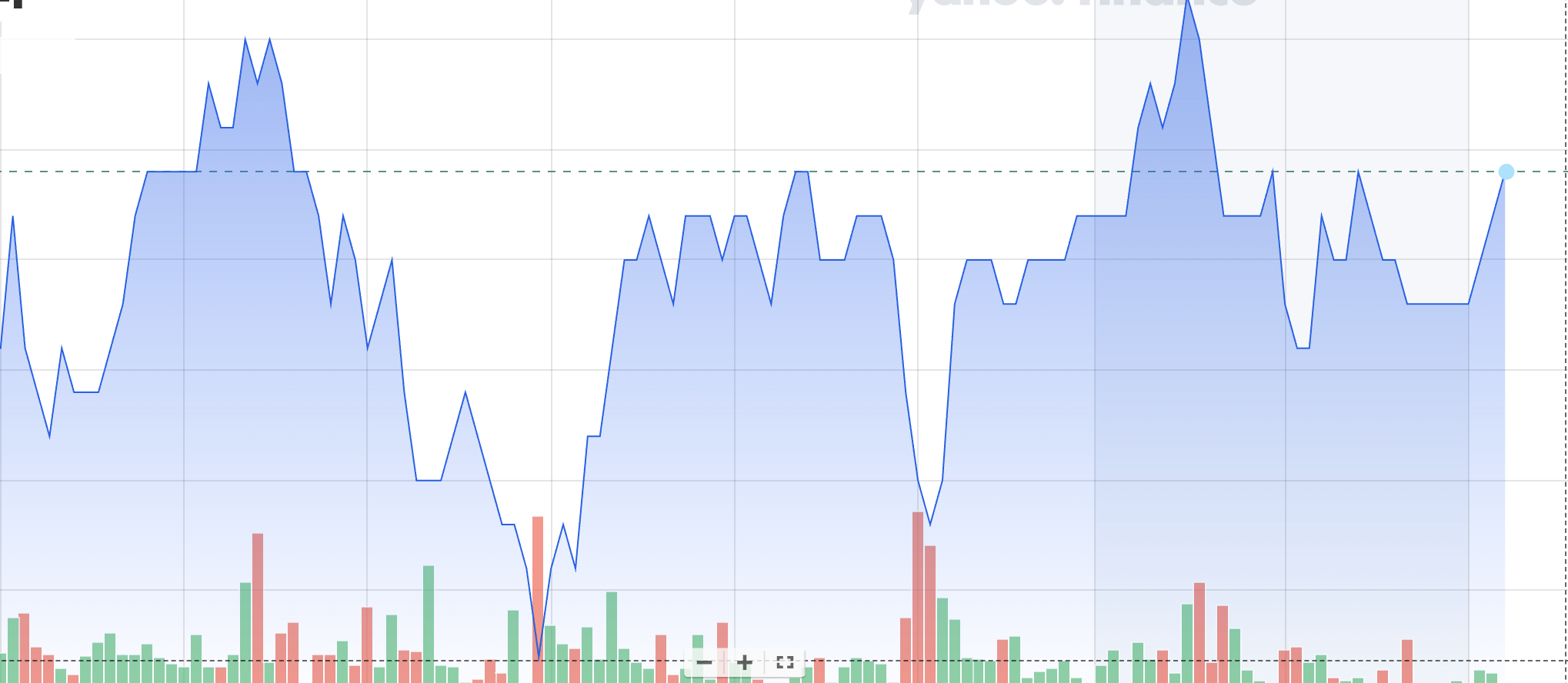 XAU/USD biểu thị tỷ giá giữa vàng (XAU) và đô la Mỹ (USD). Đây là một cặp tiền tệ rất phổ biến trong thị trường Forex. Dưới đây là một kế hoạch quản lý hoàn chỉnh cho việc giao dịch XAU/USD: